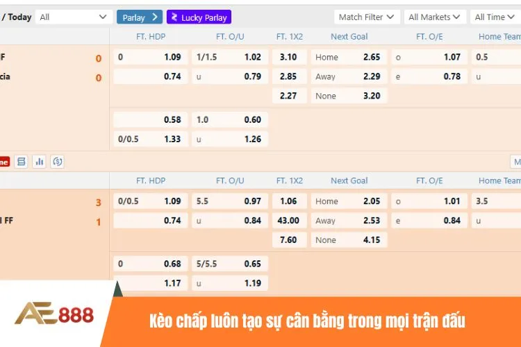 Kèo chấp luôn tạo sự cân bằng trong mọi trận đấu